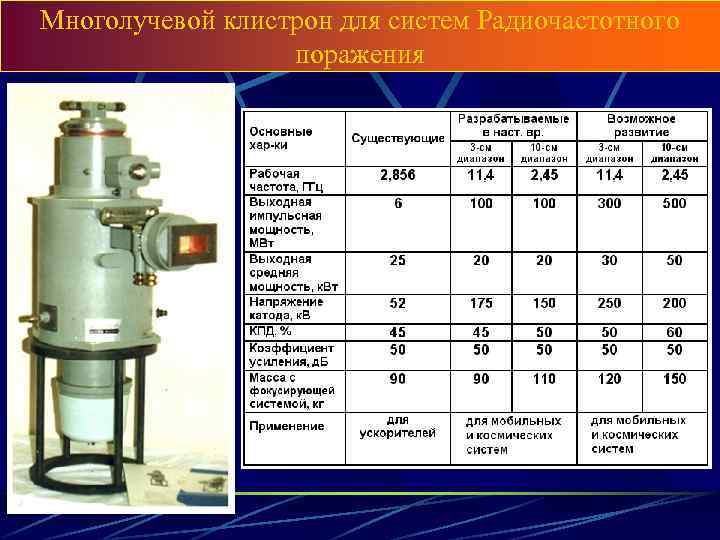 Многолучевой клистрон для систем Радиочастотного поражения 