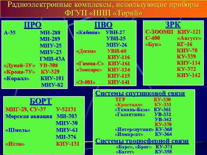 Радиоэлектронные комплексы, использующие приборы ФГУП «НПП «Торий» ЗРК ПРО ПВО А-35 МИ-288 МИ-289 МИУ-25