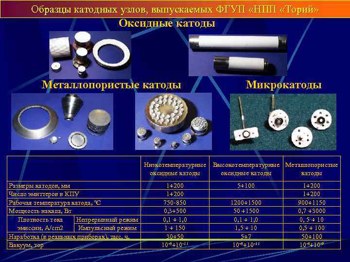 Образцы катодных узлов, выпускаемых ФГУП «НПП «Торий» Оксидные катоды Металлопористые катоды Микрокатоды Низкотемпературные Высокотемпературные