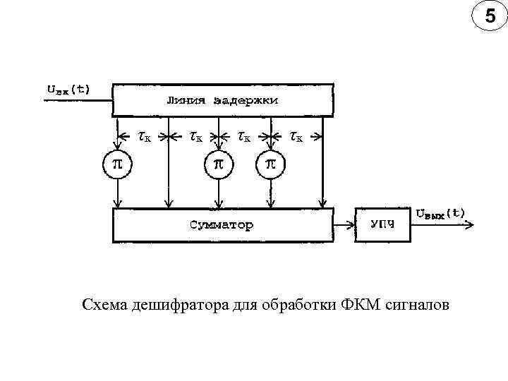 5 τк τк Схема дешифратора для обработки ФКМ сигналов 
