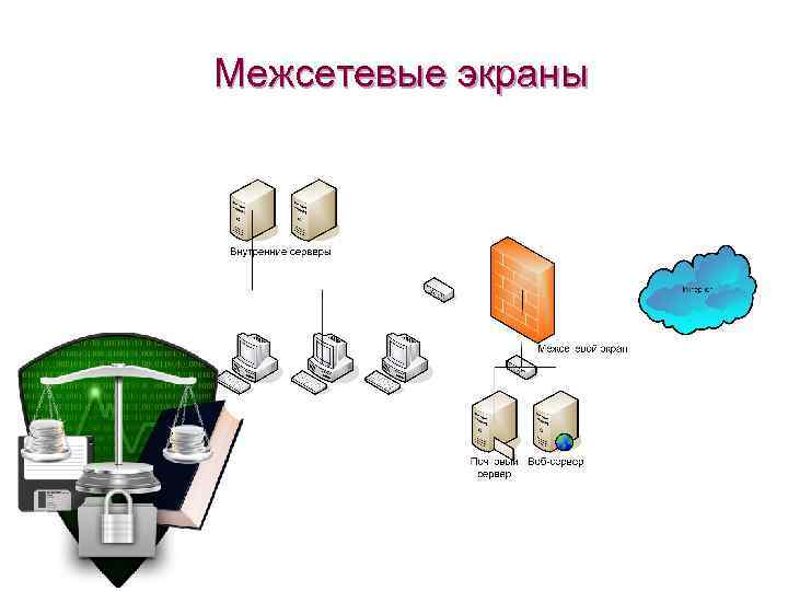 Межсетевые экраны 