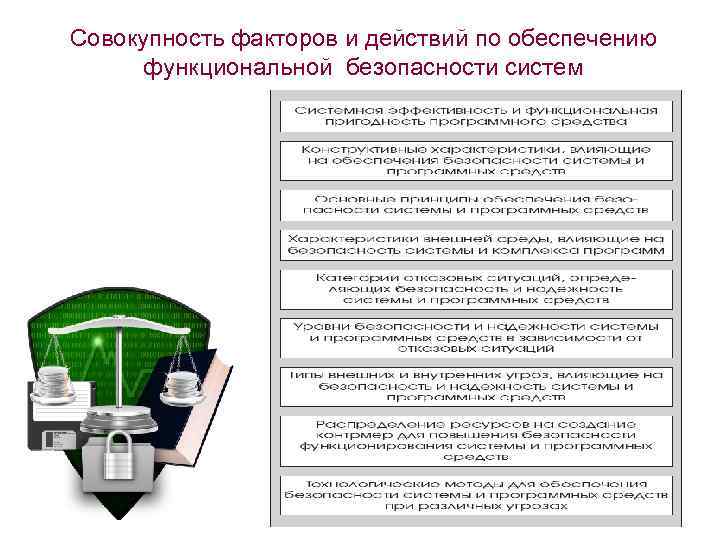 Совокупность факторов и действий по обеспечению функциональной безопасности систем 