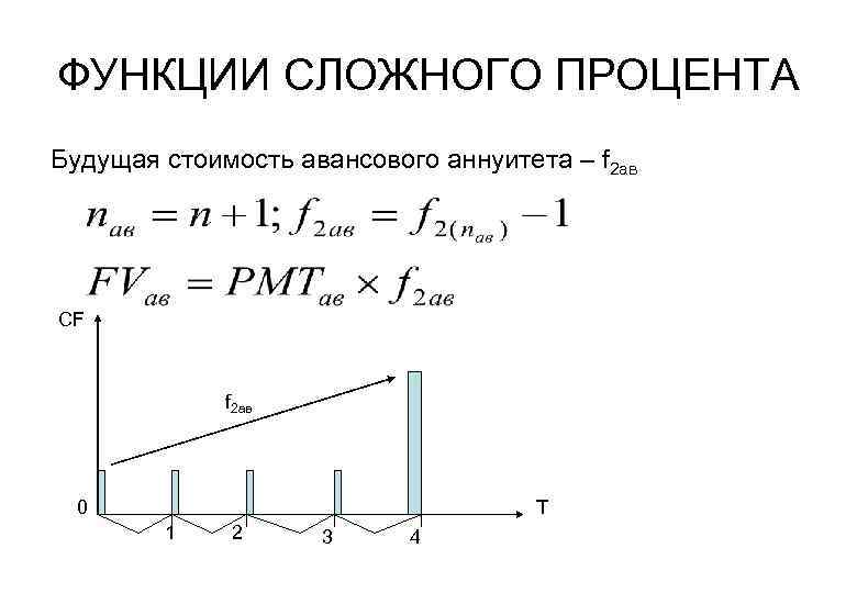 Схема сложных процентов