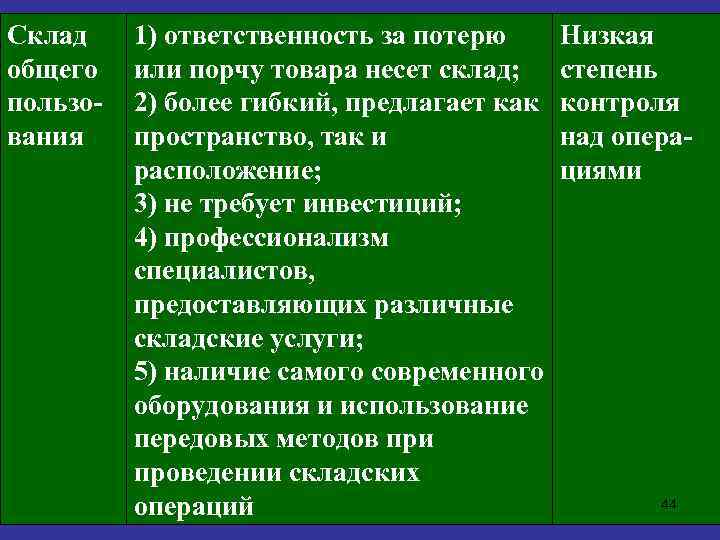 Склад общего пользования 1) ответственность за потерю или порчу товара несет склад; 2) более