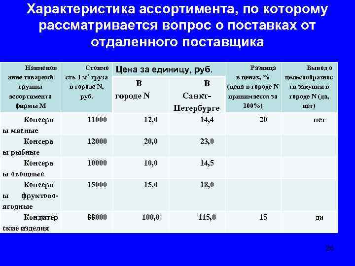 Таблица поставщиков