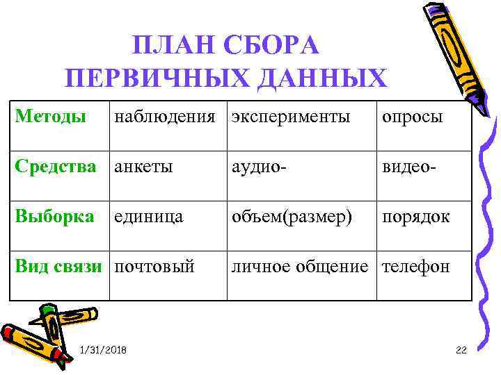 План сбора первичных данных не должен предусматривать решения относительно