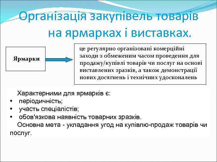 Організація закупівель товарів на ярмарках і виставках. Ярмарки це регулярно організовані комерційні заходи з