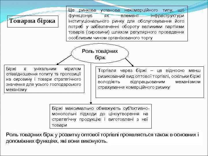 Товарна біржа Це ринкова установа некомерційного типу, що функціонує як елемент інфраструктури інституціонального ринку