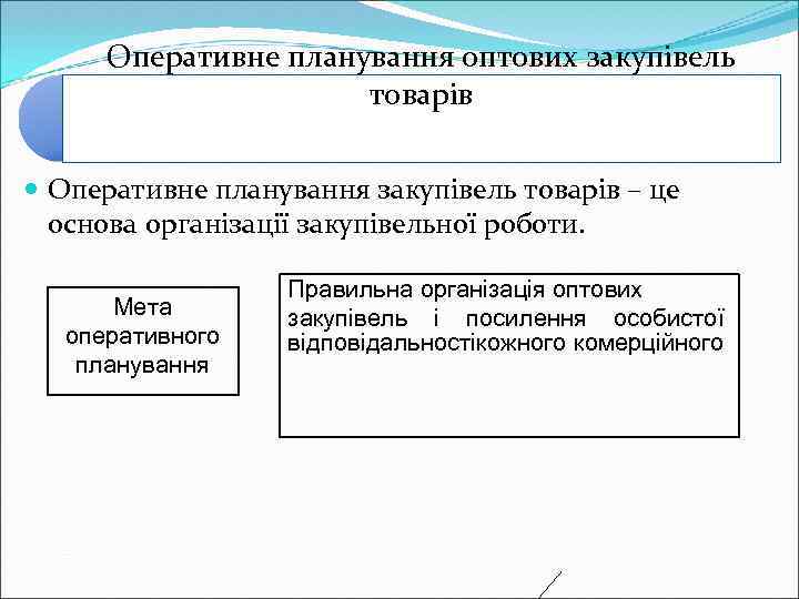 Оперативне планування оптових закупівель товарів Оперативне планування закупівель товарів – це основа організації закупівельної