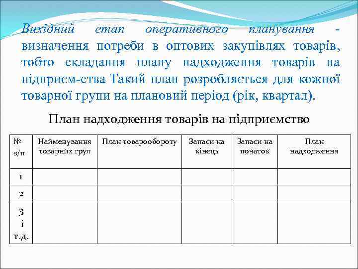 Вихідний етап оперативного планування визначення потреби в оптових закупівлях товарів, тобто складання плану надходження