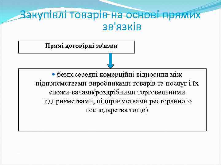 Закупівлі товарів на основі прямих зв'язків Прямі договірні зв'язки безпосередні комерційні відносини між підприємствами