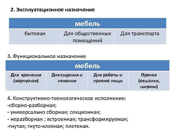 2. Эксплуатационное назначение мебель бытовая Для общественных помещений Для транспорта 3. Функциональное назначение мебель