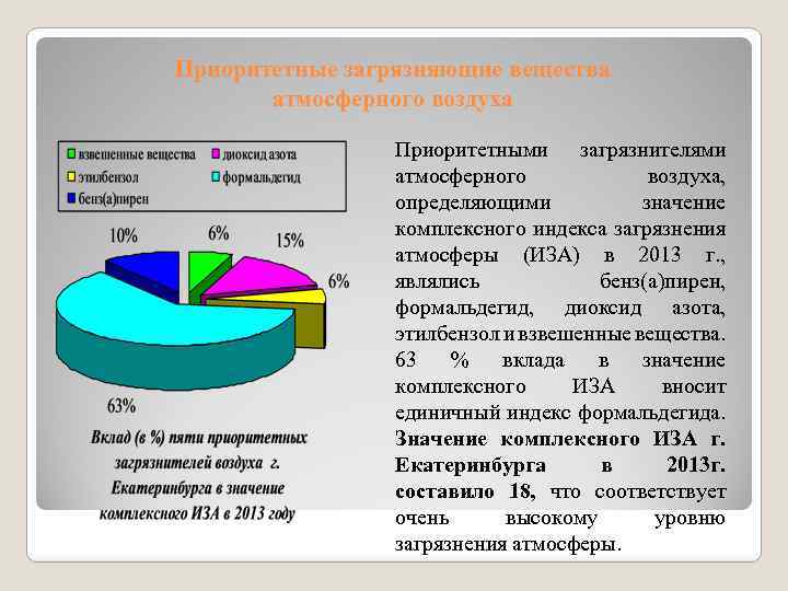 Приоритетные загрязняющие вещества атмосферного воздуха Приоритетными загрязнителями атмосферного воздуха, определяющими значение комплексного индекса загрязнения