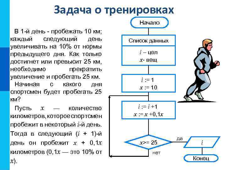 Задача о тренировках Начало В 1 -й день - пробежать 10 км; каждый следующий