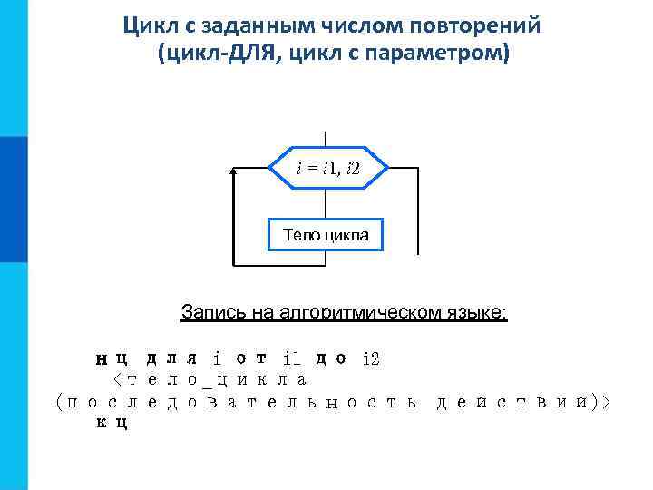Цикл с заданным числом повторений (цикл-ДЛЯ, цикл с параметром) i = i 1, i