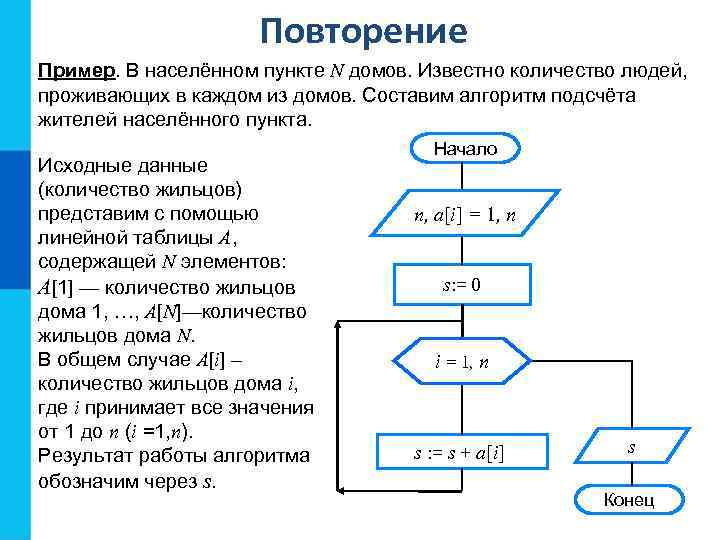 Повторение Пример. В населённом пункте N домов. Известно количество людей, проживающих в каждом из