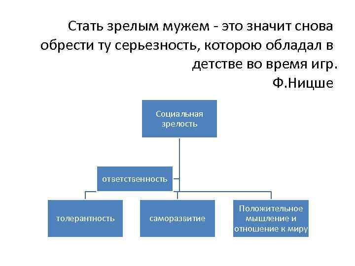 Стать зрелым мужем - это значит снова обрести ту серьезность, которою обладал в детстве