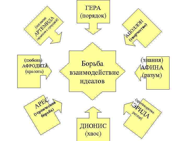 (т ПО во Л рч Л ес ОН тв о) й) ни А мо