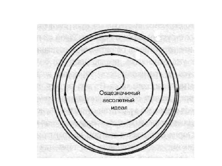 Мировая история как глобальное художественное творчество 