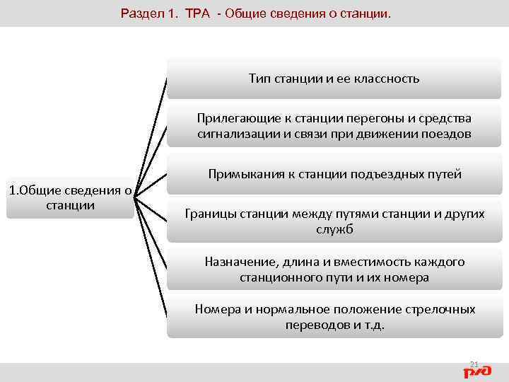 Какие образцы разработки тра существуют