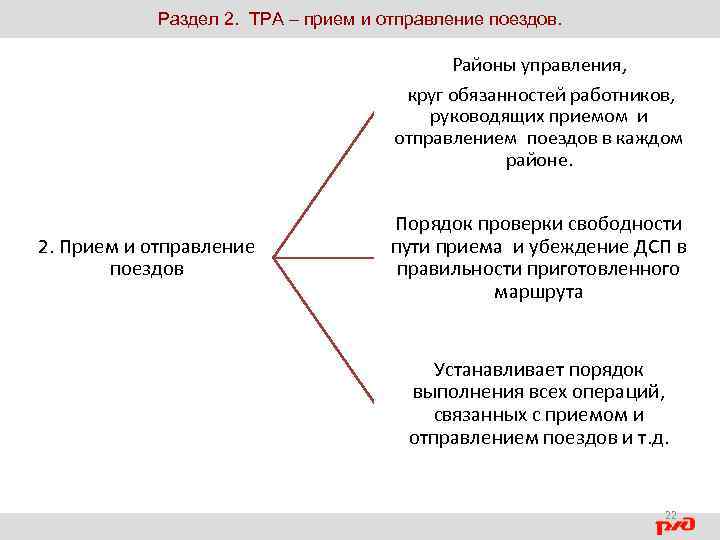 Какие образцы тра станции существуют