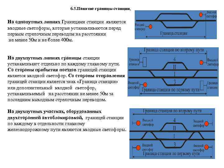 Расположение станционных путей в плане и профиле