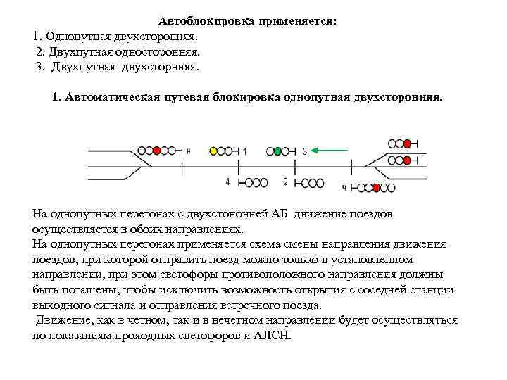  Автоблокировка применяется: 1. Однопутная двухсторонняя. 2. Двухпутная односторонняя. 3. Двухпутная двухсторнняя. 1. Автоматическая