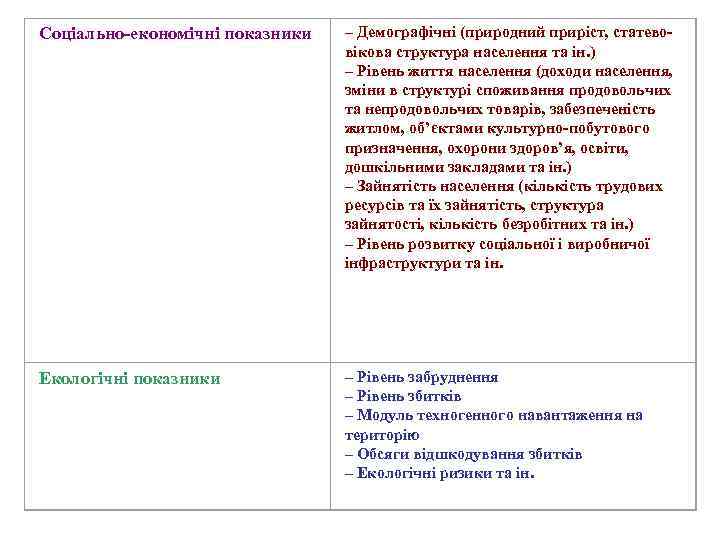 Соціально-економічні показники – Демографічні (природний приріст, статевовікова структура населення та ін. ) – Рівень