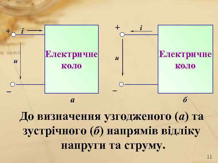 + + i u Електричне коло u i Електричне коло _ _ а б