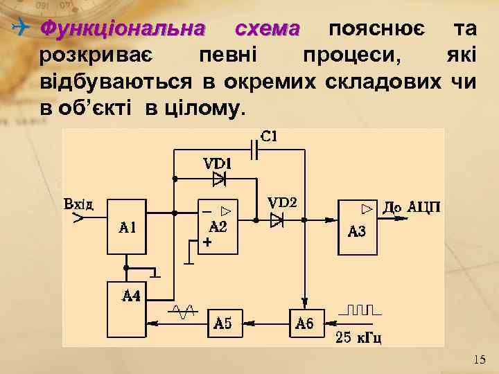  Функціональна схема пояснює та розкриває певні процеси, які відбуваються в окремих складових чи