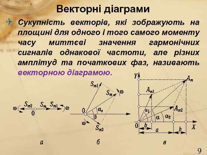 Векторні діаграми Сукупність векторів, які зображують на площині для одного і того самого моменту