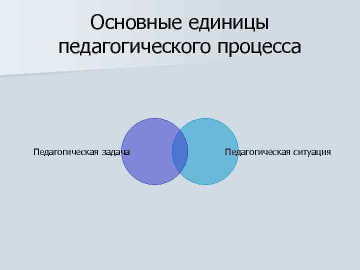 Ответ процессом является. Основной единицей педагогического процесса является. Основной единицей педагогического процесса выступает. Основная единица педагогического процесса является. Единица воспитательного процесса.