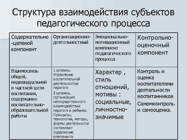 Метод проектов как инновационная форма организации целостного педагогического процесса в доу