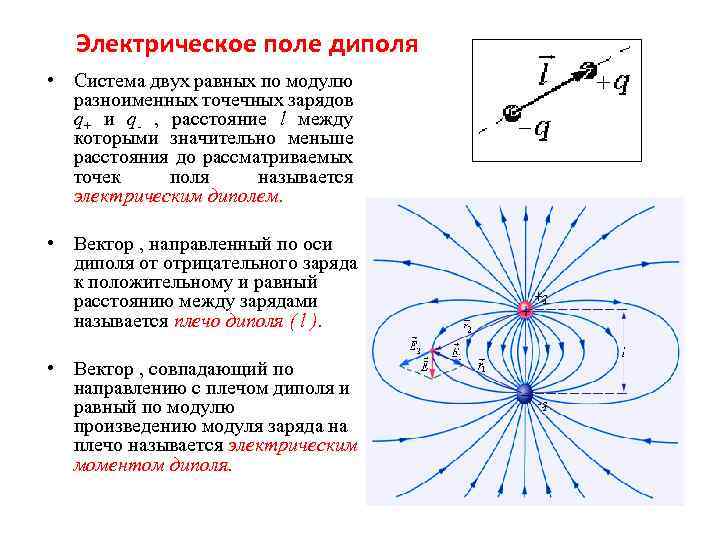 Электрическое поле имеет электрический заряд. Поля диполя диполь в электрическом поле. Силовые линии электрического поля электрического диполя.. Картину электростатического поля диполя. Картина силовых линий электрического диполя.