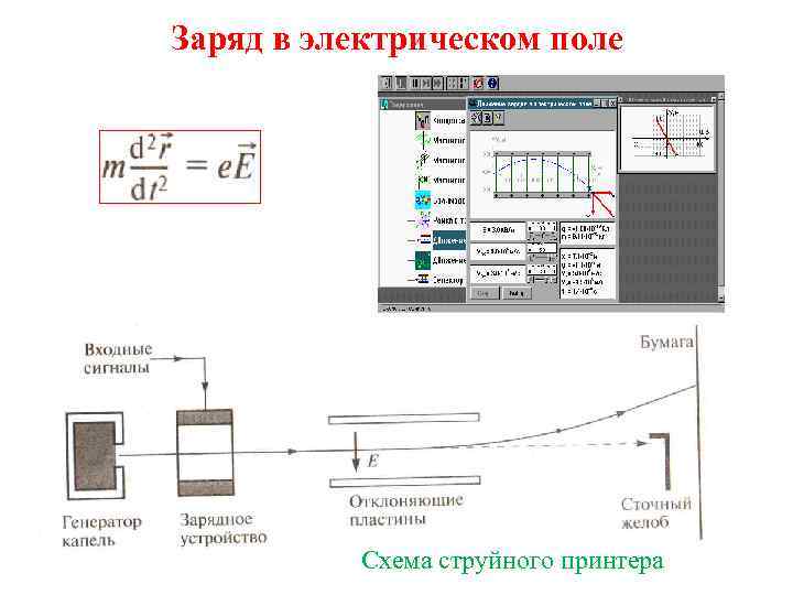Заряд в электрическом поле Схема струйного принтера 