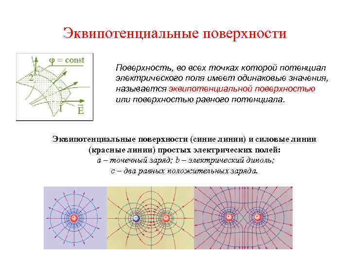 Эквипотенциальные поверхности точечного заряда