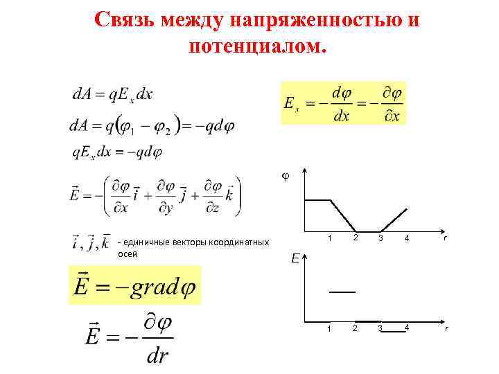 Связь между напряженностью и потенциалом. График напряженности от потенциала. Связь между напряженностью. Связь между потенциалом и напря. Связь между вектором напряженности и потенциалом.