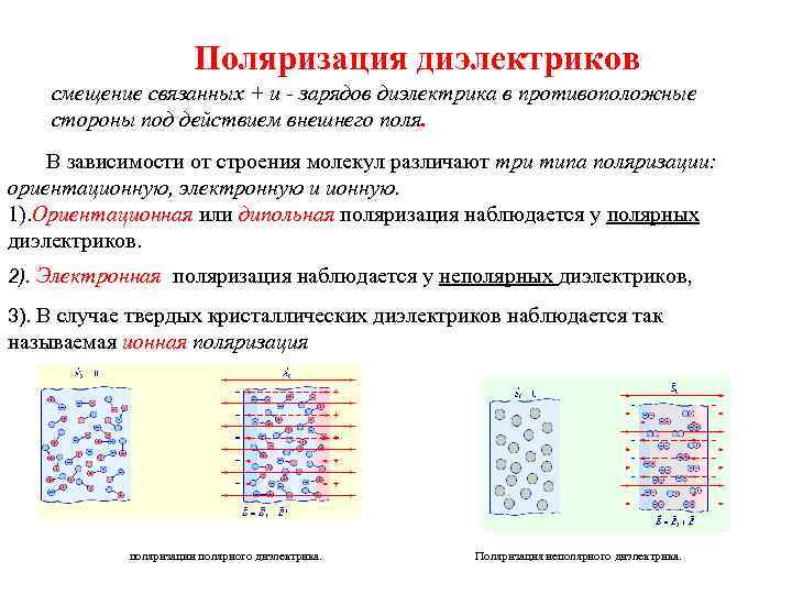 Поляризация диэлектриков