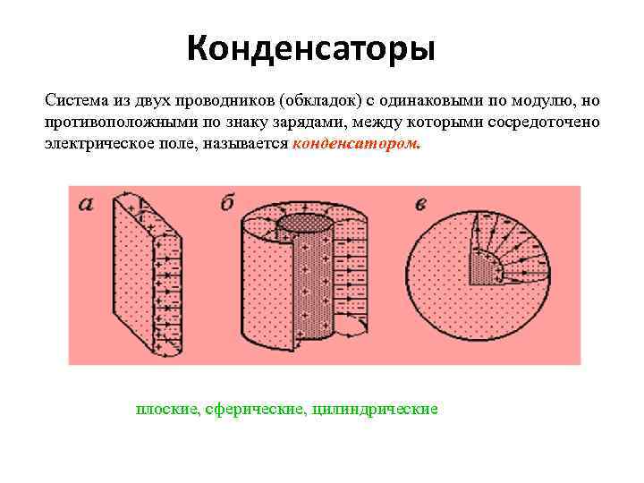 Конденсаторы Система из двух проводников (обкладок) с одинаковыми по модулю, но противоположными по знаку