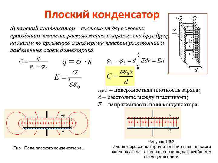 Поверхностная плотность пластин. Объёмный ток в диэлектрике плоского конденсатора. Конденсатор с пластиной диэлектрика. Плоский конденсатор. Плоский конденсатор с диэлектриком.