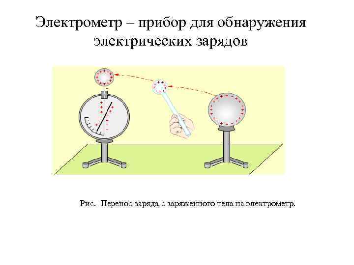 Электрический заряд прибор