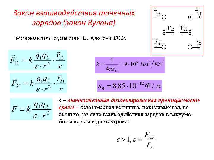 Точечные заряды взаимодействуют с силой