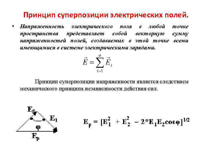 Напряженность поля в данной точке пространства