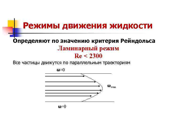 Ламинарный режим жидкости. Охарактеризуйте ламинарное и турбулентное движения жидкостей.. Турбулентный режим движения жидкости это. Ламинарный режим движения жидкости схема. Ламинарное течение жидкости кратко.