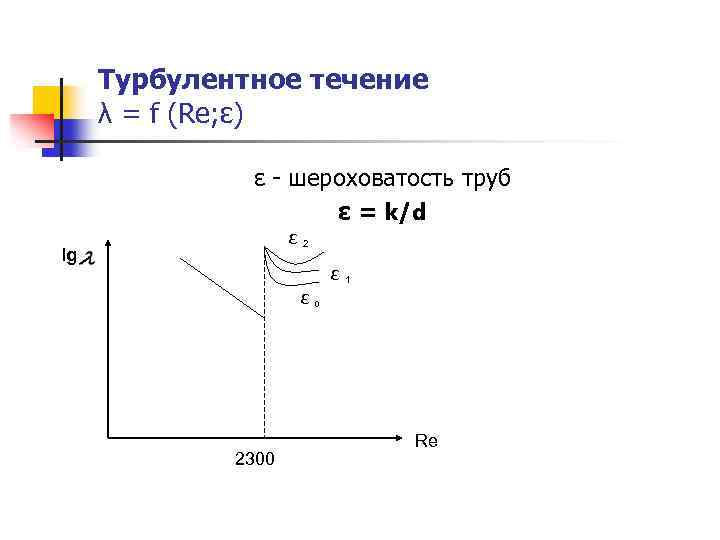 Турбулентное течение λ = f (Re; ε) ε - шероховатость труб ε = k/d