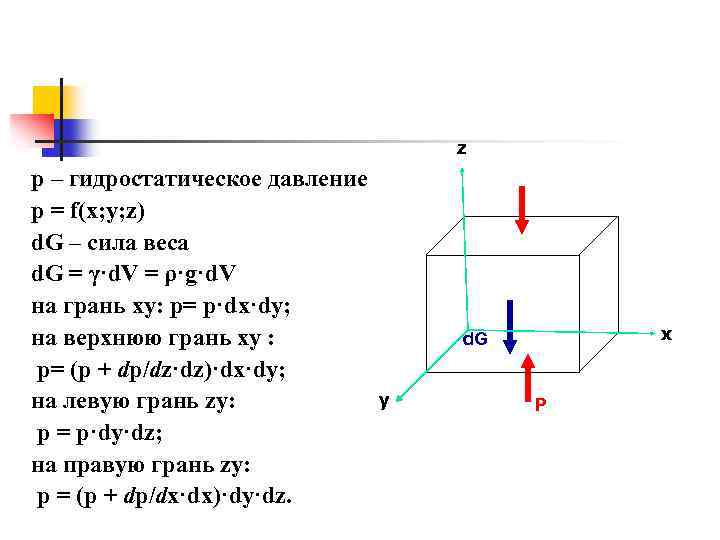 z р – гидростатическое давление р = f(x; y; z) d. G – сила