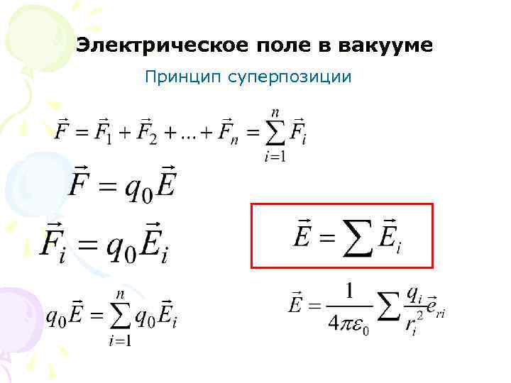 Электрическое поле в вакууме Принцип суперпозиции 