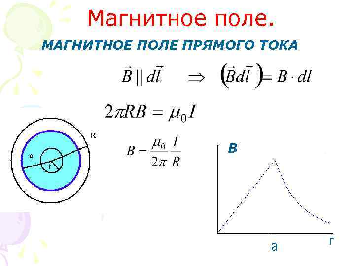 Магнитное поле. МАГНИТНОЕ ПОЛЕ ПРЯМОГО ТОКА B a r 