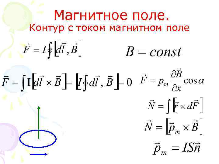 Магнитное поле. Контур с током магнитном поле 