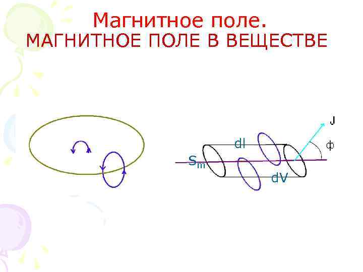 Магнитное поле. МАГНИТНОЕ ПОЛЕ В ВЕЩЕСТВЕ dl Sm d. V 